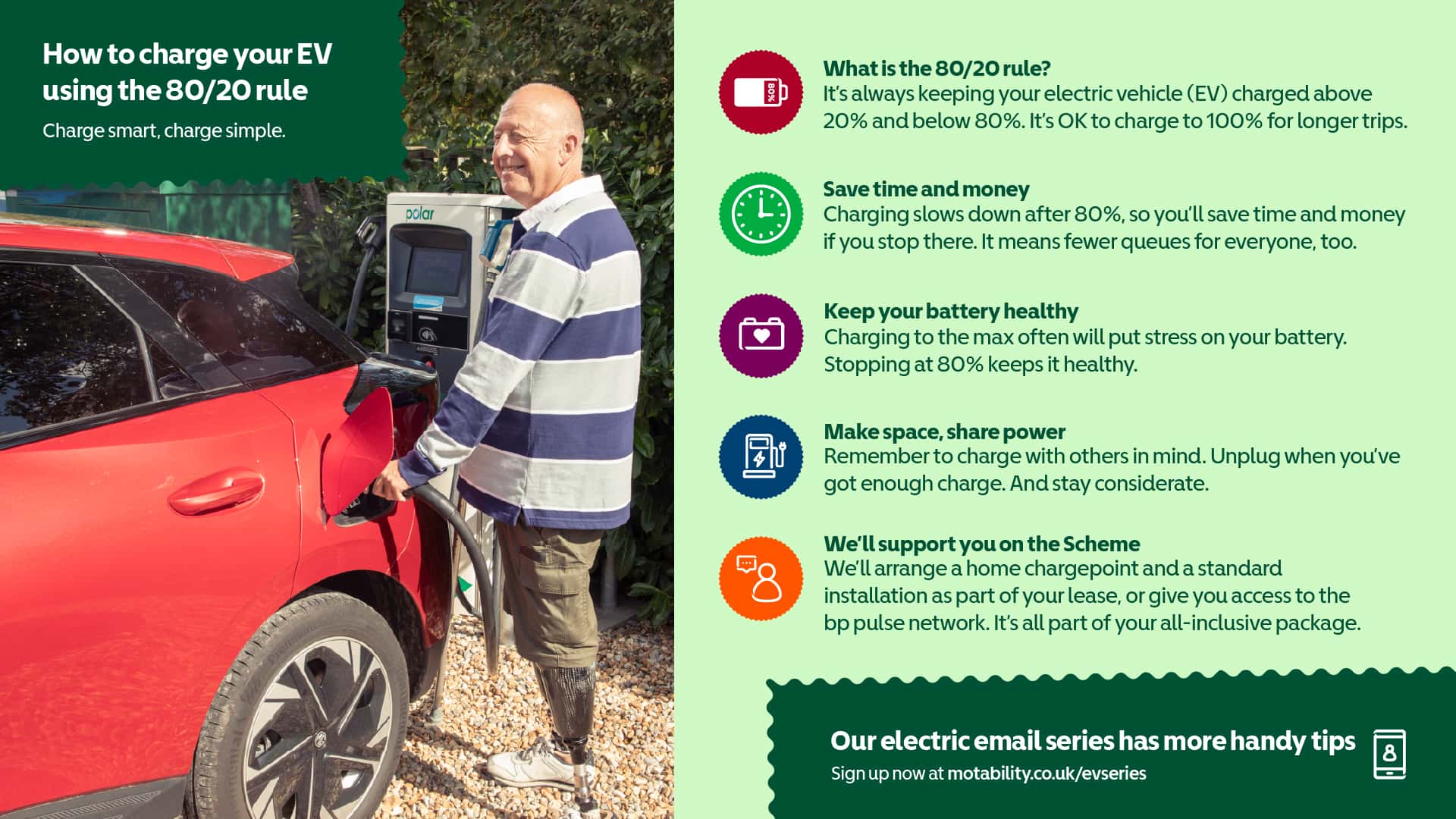 Man with a prosthetic leg charging a red electric car at a bp pulse charging point, alongside text explaining the 80/20 rule for electric vehicle charging and benefits such as saving time, maintaining battery health, and sharing charging spaces considerat