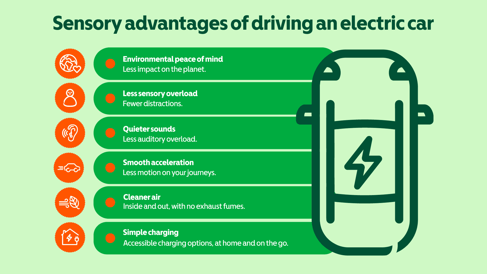 Infographic titled “Sensory advantages of driving an electric car” with six listed benefits: Environmental peace of mind – Less impact on the planet. Less sensory overload – Fewer distractions. Quieter sounds – Less auditory overload. Smooth accelerat